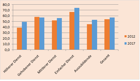 Diagramm_Frauenanteile_gesamt.png